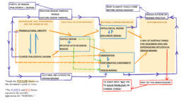 The Framework for Sorting