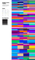 rock formation timeline of anime I have watched