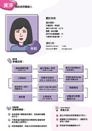 Issue Mapper personas-3