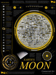 Earth's Moon