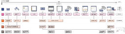 Issue Mapper service blueprint