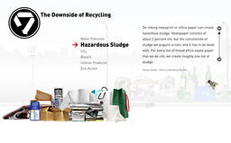 The Downside of Recycling